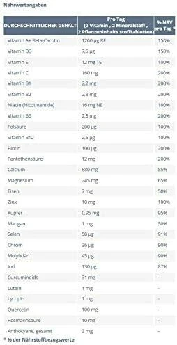 Nutrilite NUTRILITE™ DOUBLE X™ (Amway) 1 Nutrilite NUTRILITE™ DOUBLE X™ (Amway)